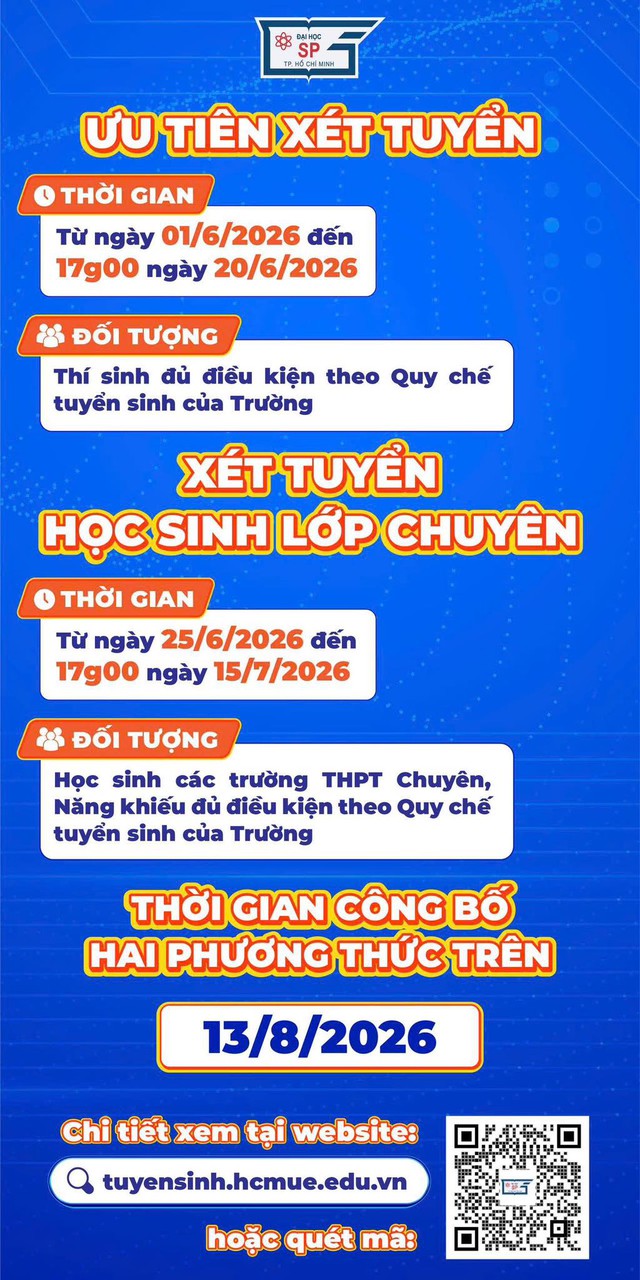 Chính thức mở cổng đăng ký xét tuyển thẳng Trường đại học Sư phạm TP.HCM- Ảnh 2.