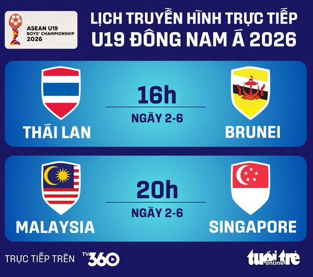 Lịch trực tiếp U19 Đông Nam Á ngày 2-6: Thái Lan ra quân- Ảnh 1.