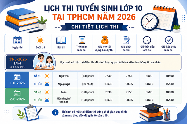 Khi nào TP.HCM công bố điểm thi tuyển sinh lớp 10 năm 2026?- Ảnh 2.