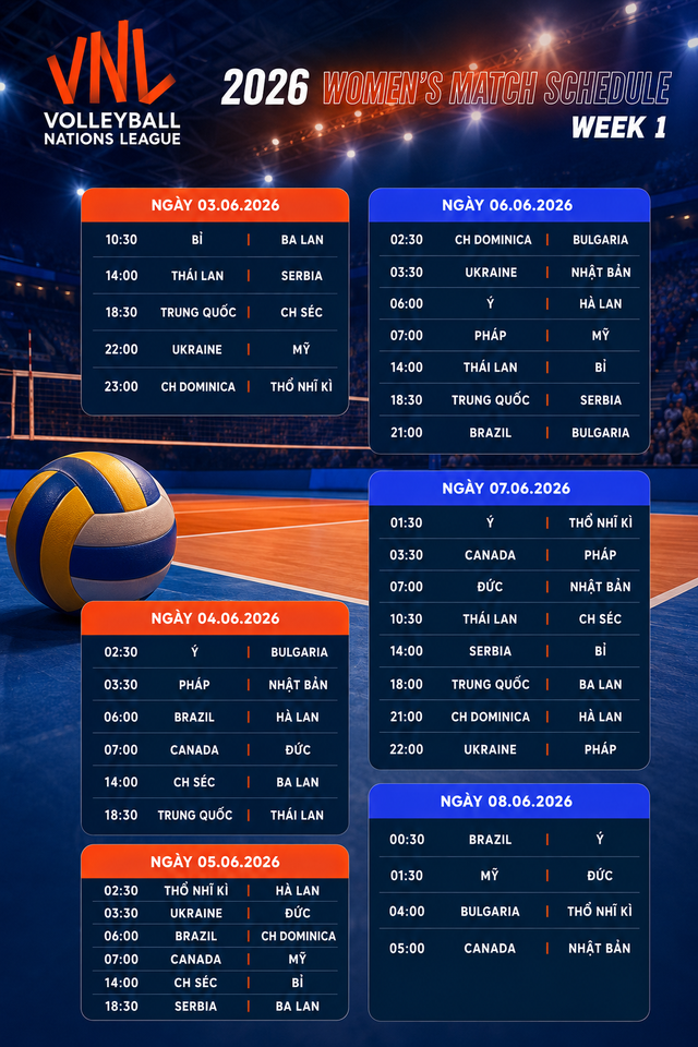 Lịch thi đấu tuần 1 Giải bóng chuyền nữ VNL 2026- Ảnh 1.
