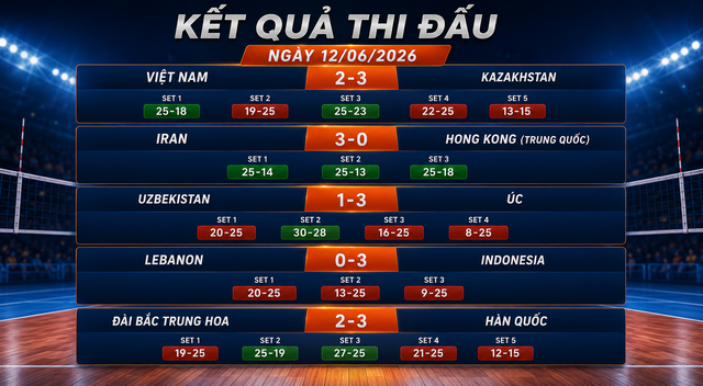 Lịch thi đấu bán kết bóng chuyền nữ AVC Nations Cup 2026- Ảnh 2.