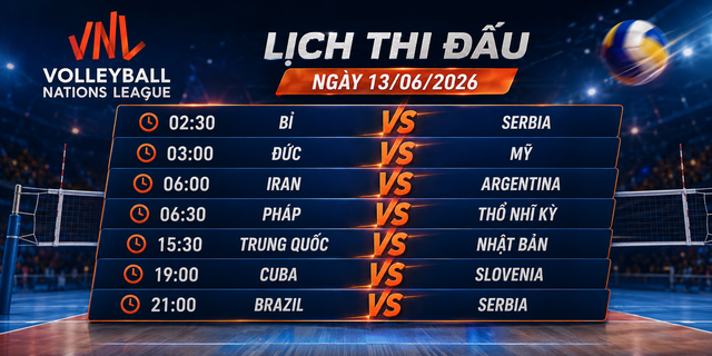 Kết quả bóng chuyền nam VNL 2026 ngày 12-6, lịch thi đấu 13-6- Ảnh 2.