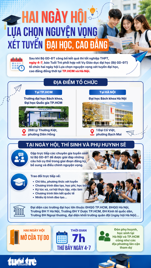 Chấm thi tốt nghiệp THPT: Nhiều địa phương dự kiến hoàn tất trước 28-6 - Ảnh 4. Chấm thi tốt nghiệp THPT: Nhiều địa phương dự kiến hoàn tất trước 28-6 - Ảnh 2.