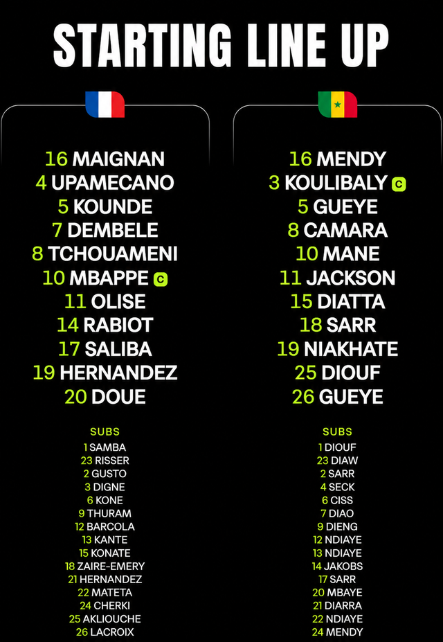 Trực tuyến Pháp - Senegal (2h ngày 17-6): Mbappe đá chính - Ảnh 2.
