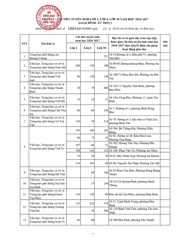 10 trường tư thục tại TP.HCM có chỉ tiêu tuyển sinh lớp 10 cao nhất- Ảnh 2.