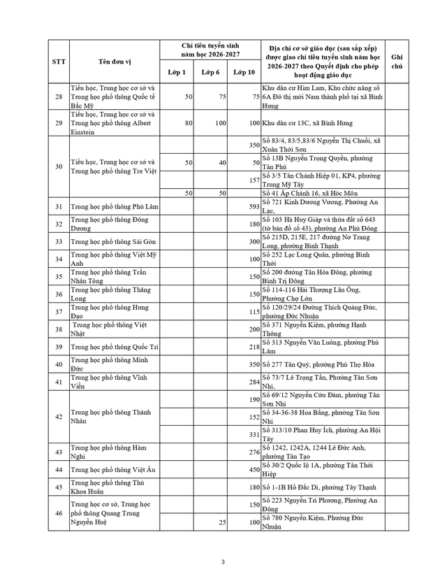 10 trường tư thục tại TP.HCM có chỉ tiêu tuyển sinh lớp 10 cao nhất- Ảnh 4.