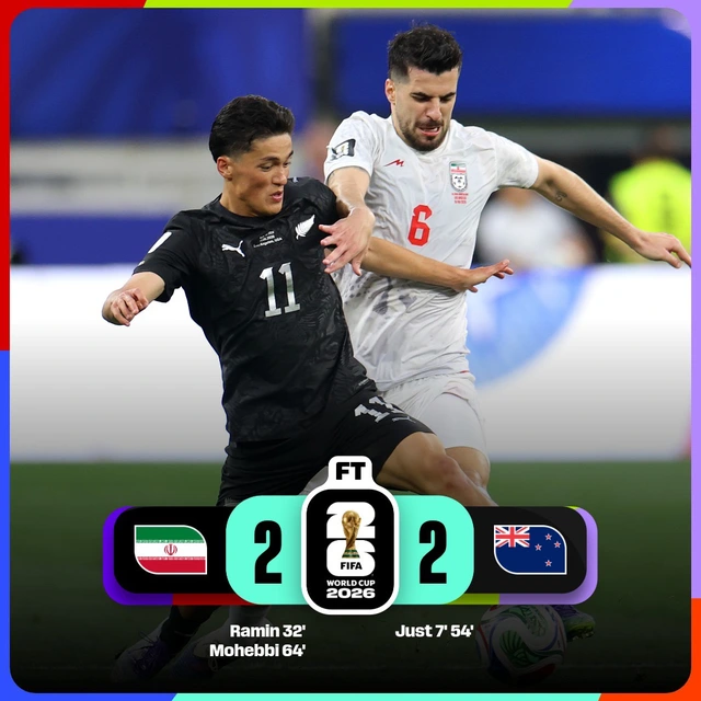 Iran thoát thua trước New Zealand ở World Cup 2026 - Ảnh 1. Iran thoát thua trước New Zealand ở World Cup 2026 - Ảnh 2.