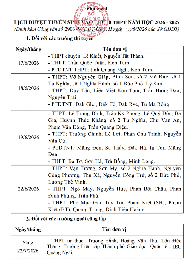 Quảng Ngãi công bố điểm chuẩn lớp 10 dự kiến năm 2026- Ảnh 4.