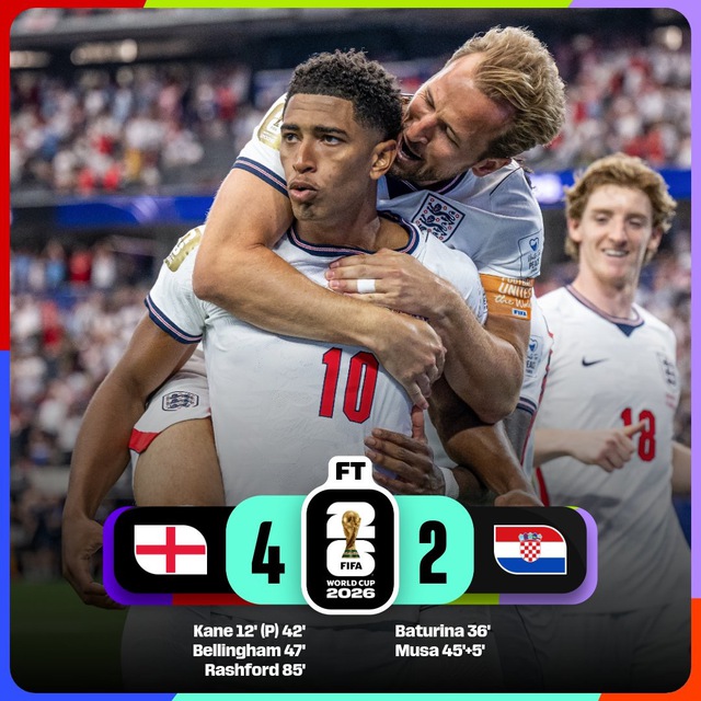 Harry Kane lập c&uacute; đ&uacute;p, tuyển Anh thắng Croatia trong trận cầu 6 b&agrave;n - Ảnh 2.