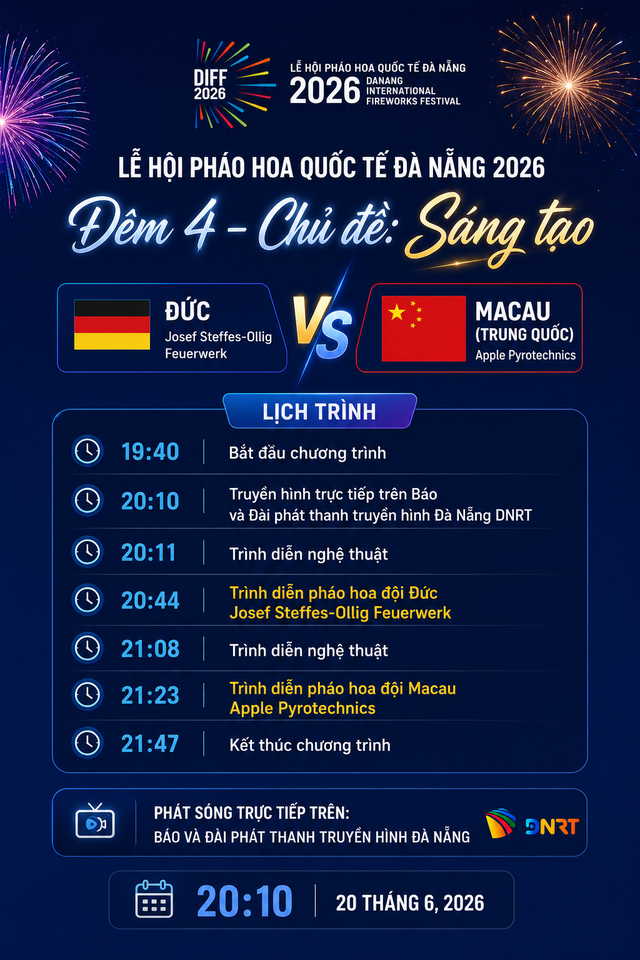 Tối nay 20-6 diễn ra đêm thi bắn pháo hoa thứ 4 tại Đà Nẵng- Ảnh 1. Tối nay 20-6 diễn ra đêm thi bắn pháo hoa thứ 4 tại Đà Nẵng- Ảnh 1.