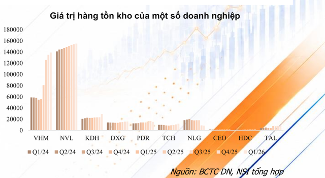 Khe cửa cho cổ phiếu BĐS có được mở ra khi Vinhomes "biết đủ"? - Ảnh 2.