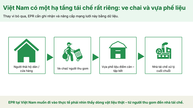 Lời giải cho kinh tế tuần hoàn - Ảnh 3. Lời giải cho kinh tế tuần hoàn - Ảnh 3.