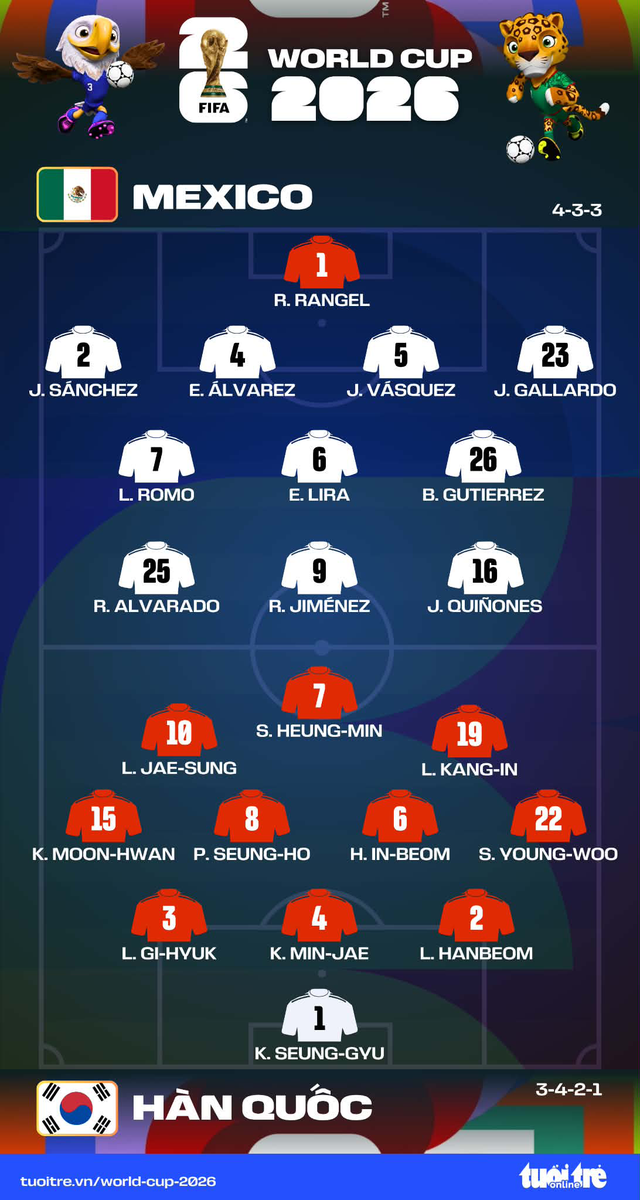 Son Heung Min, Lee Kang In đá chính - Ảnh 1.