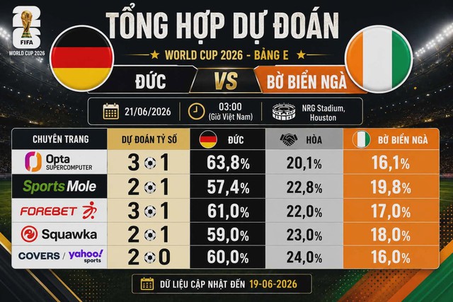 Dự đoán tỉ số World Cup 2026: Bờ Biển Ngà 'quật ngã' tuyển Đức - Ảnh 2.