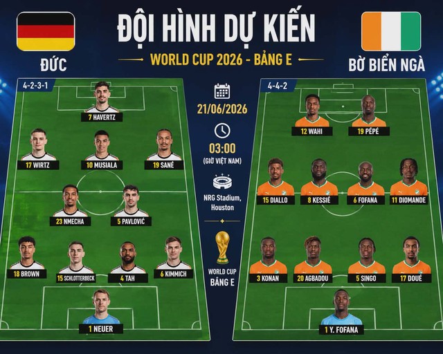 Dự đoán tỉ số World Cup 2026: Bờ Biển Ngà 'quật ngã' tuyển Đức - Ảnh 3.