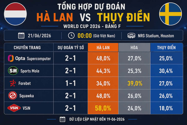 Dự đoán tỉ số World Cup: Thụy Điển hòa Hà Lan trong trận cầu ít bàn thắng - Ảnh 1.
