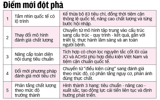 Đánh giá theo chuẩn quốc tế: Bệnh viện cải tiến, người dân hưởng lợi - Ảnh 6.
