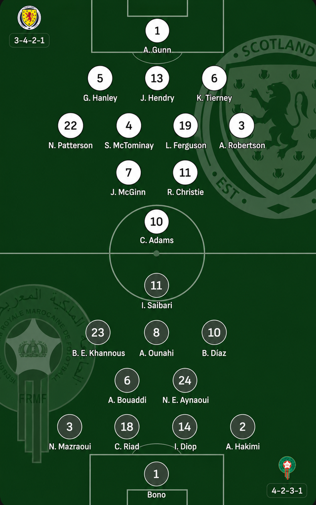 Trực tuyến Scotland - Morocco (5h): Hakimi hay McTominay tỏa sáng - Ảnh 2.