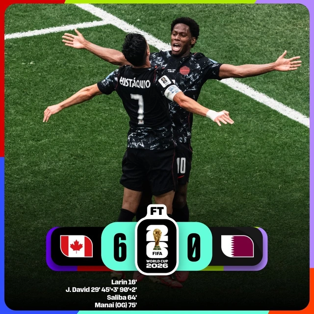 Qatar sụp đổ vì 2 thẻ đỏ, Canada thắng đậm 6-0 - Ảnh 1. Qatar sụp đổ vì 2 thẻ đỏ, Canada thắng đậm 6-0 - Ảnh 2.