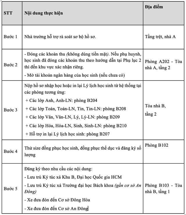 Trường phổ thông Năng khiếu điều chỉnh thời gian nhập học lớp 10 - Ảnh 2.