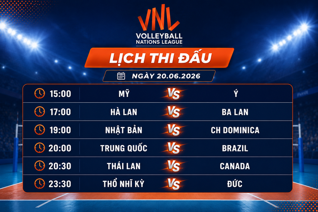 Kết quả bóng chuyền nữ VNL 2026 ngày 19-6, lịch thi đấu 20-6- Ảnh 2.