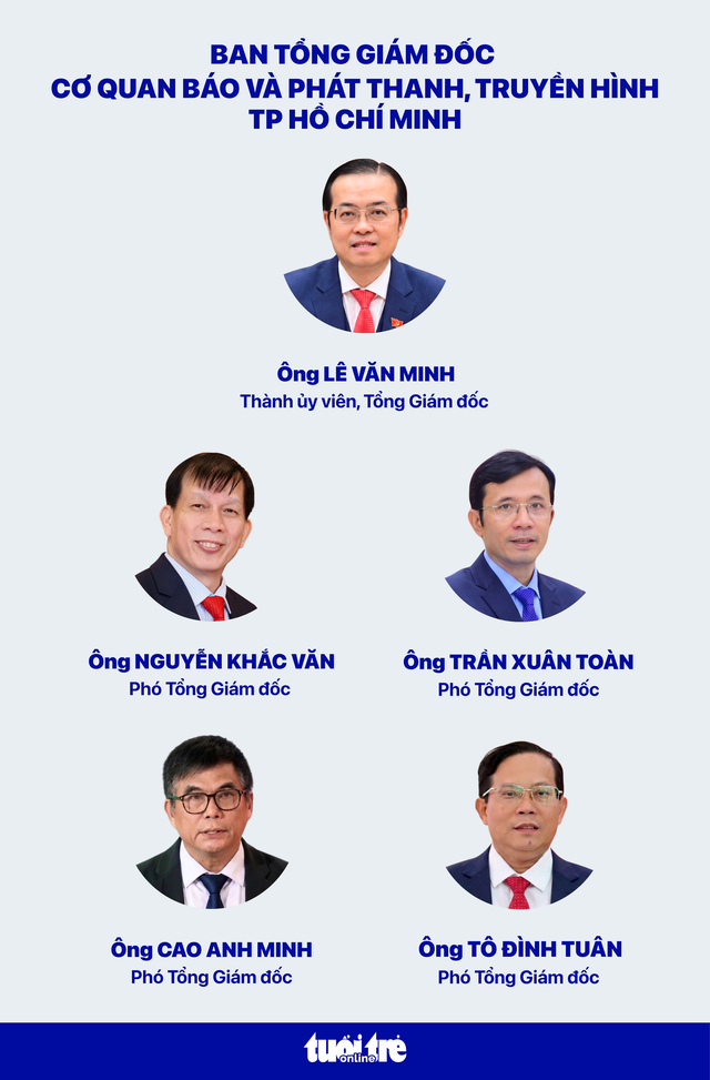 Ông Lê Văn Minh làm Tổng giám đốc Cơ quan Báo và Phát thanh, Truyền hình TP.HCM - Ảnh 9.