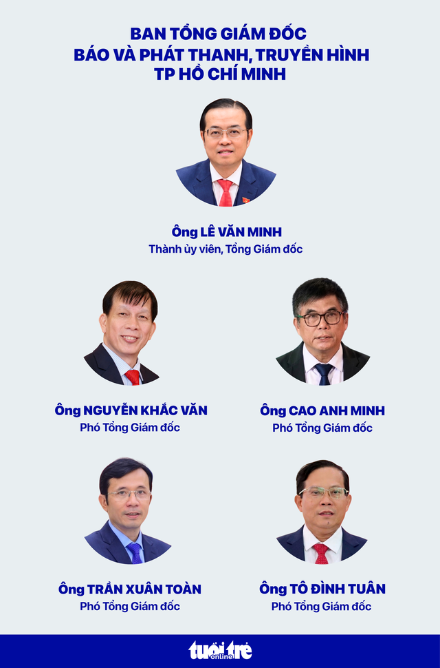 Ông Lê Văn Minh làm Tổng giám đốc Báo và Phát thanh, Truyền hình TP.HCM - Ảnh 7.