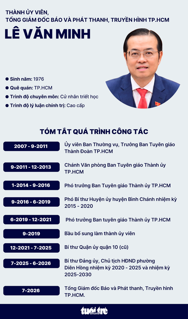 Ông Lê Văn Minh làm Tổng giám đốc Báo và Phát thanh, Truyền hình TP.HCM - Ảnh 3.