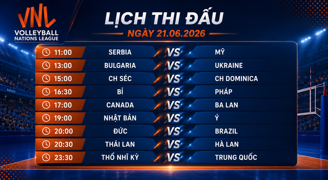 Kết quả bóng chuyền nữ VNL 2026 ngày 20-6, lịch thi đấu 21-6- Ảnh 2.