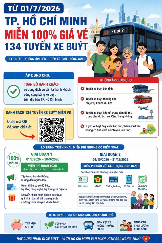 134 tuyến xe buýt tại TP.HCM miễn phí từ ngày 1-7- Ảnh 1.