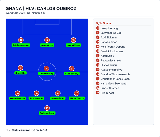 Đội hình ra sân của Anh và Ghana: Harry Kane đá chính - Ảnh 3. Đội hình ra sân của Anh và Ghana: Harry Kane đá chính - Ảnh 3.