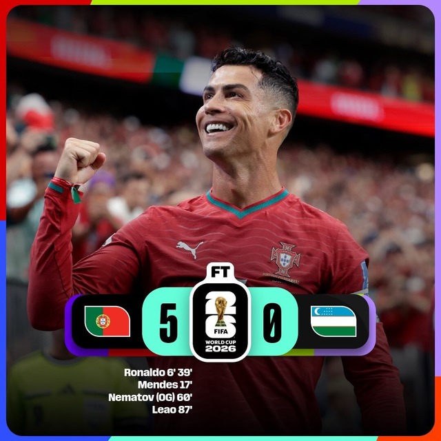 Ronaldo lập c&uacute; đ&uacute;p, Bồ Đ&agrave;o Nha thắng tưng bừng Uzbekistan - Ảnh 2.