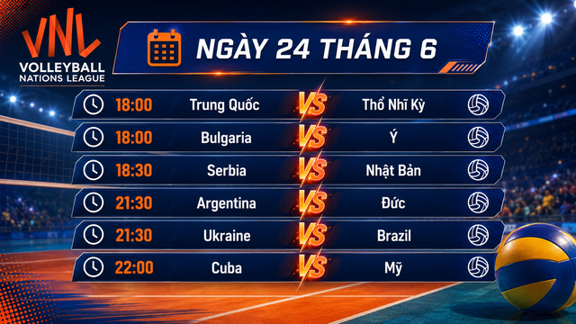 Lịch thi đấu ngày khai mạc tuần 2 bóng chuyền nam VNL 2026- Ảnh 1.