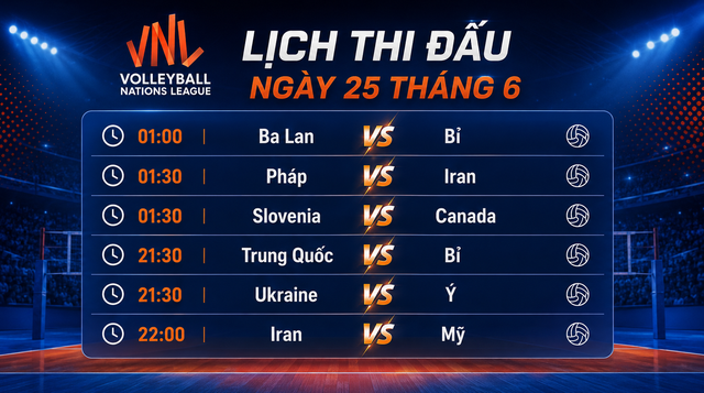Kết quả thi đấu bóng chuyền nam VNL 2026 ngày 24-6, lịch thi đấu 25-6 - Ảnh 2.