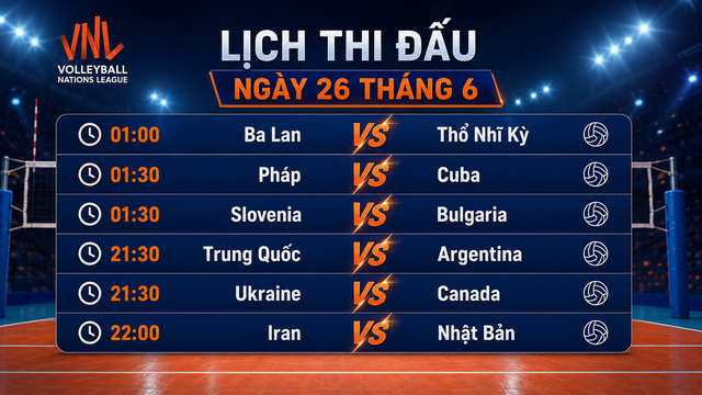 Kết quả bóng chuyền nam VNL 2026 ngày 25-6, lịch thi đấu 26-6 - Ảnh 2.