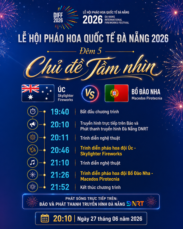 Tối nay 27-6 diễn ra đêm thi bắn pháo hoa thứ 5 tại Đà Nẵng- Ảnh 1.