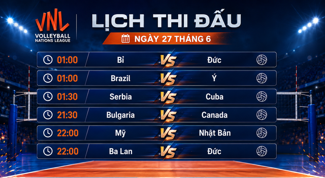 Kết quả bóng chuyền nam VNL 2026 ngày 26-6, lịch thi đấu 27-6- Ảnh 2.