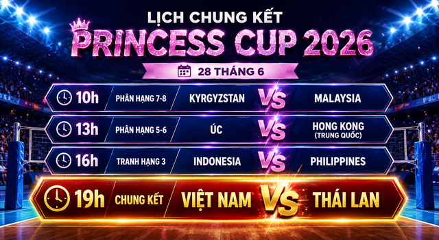 Lịch chung kết bóng chuyền nữ Princess Cup 2026 - Ảnh 2.