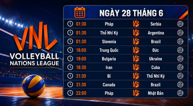 Kết quả bóng chuyền nam VNL 2026 ngày 27-6, lịch thi đấu 28-6 - Ảnh 1.