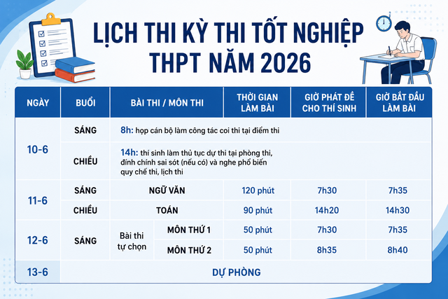 'Chiến thuật' của 2K8 trước thềm thi tốt nghiệp THPT 2026- Ảnh 1.