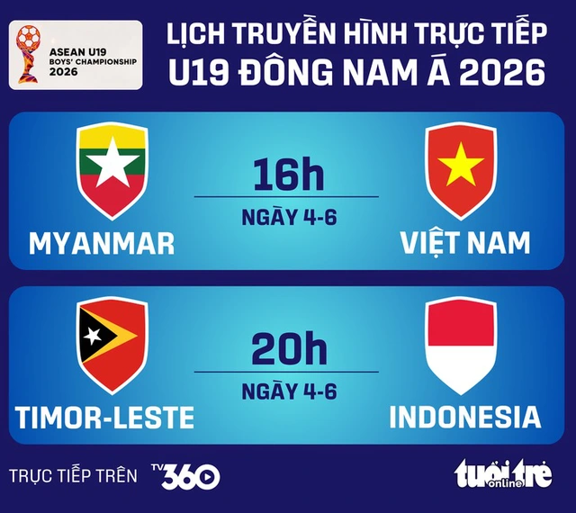 16h hôm nay 4-6, xem U19 Việt Nam đấu Myanmar trên kênh nào? - Ảnh 1.