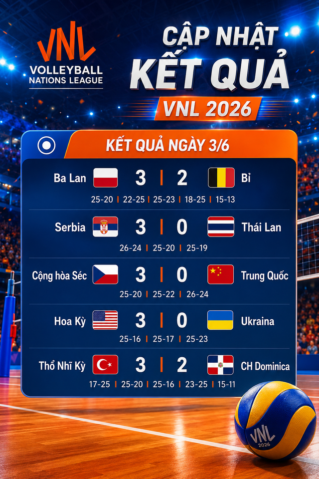 Cập nhật kết quả thi đấu bóng chuyền nữ VNL 2026 ngày 1 tuần 1 - Ảnh 1.