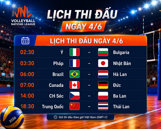 Cập nhật kết quả thi đấu bóng chuyền nữ VNL 2026 ngày 1 tuần 1 - Ảnh 2.