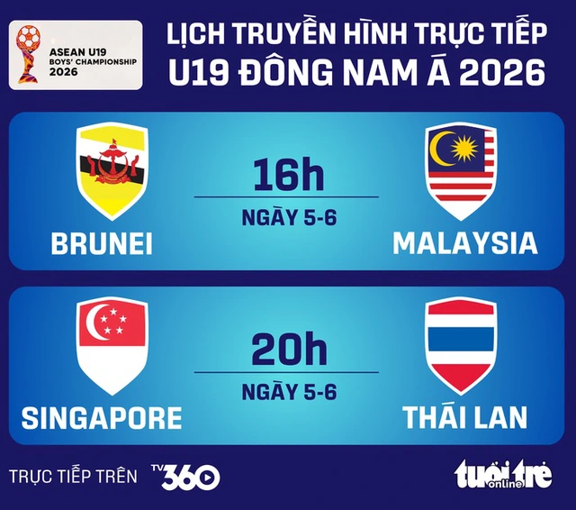 Lịch trực tiếp U19 Đông Nam Á ngày 5-6: Thái Lan gặp Singapore- Ảnh 1.