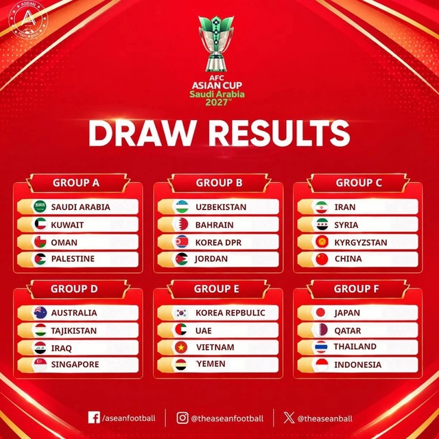 Việt Nam chạm trán Yemen, Hàn Quốc và UAE tại Asian Cup 2027 - Ảnh 2.
