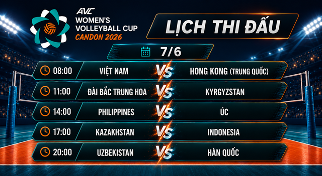 Kết quả bóng chuyền nữ AVC 2026 ngày 6-6 và lịch thi đấu ngày 7-6- Ảnh 3.