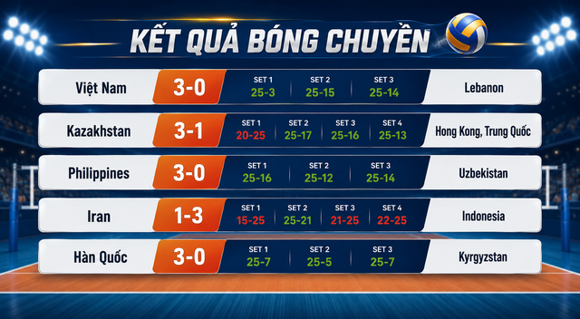 Kết quả bóng chuyền nữ AVC 2026 ngày 6-6 và lịch thi đấu ngày 7-6- Ảnh 2.