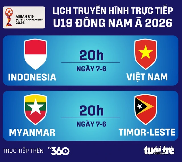 20h tối nay 7-6, xem U19 Việt Nam đấu Indonesia trên kênh nào?- Ảnh 1.