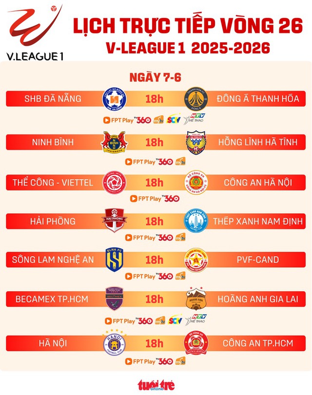 Lịch trực tiếp vòng cuối V-League 1: tâm điểm đua trụ hạng- Ảnh 1.