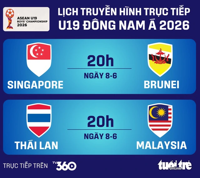 20h tối nay 8-6, xem U19 Thái Lan đấu Malaysia trên kênh nào?- Ảnh 1.